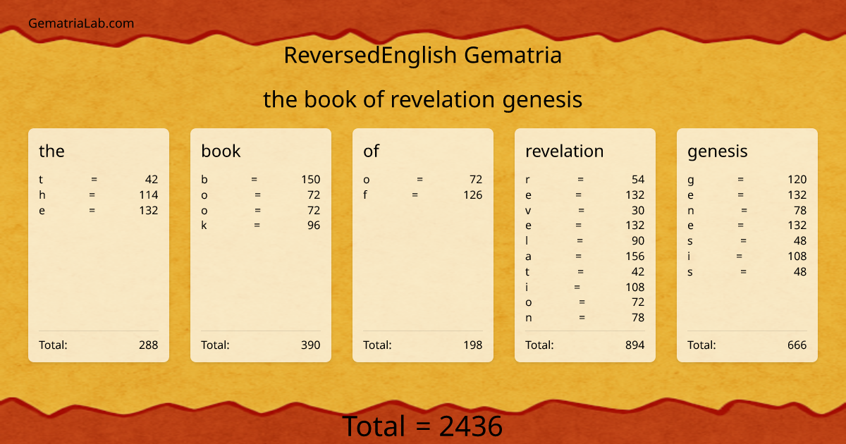 the book of revelation genesis in reversedEnglish Gematria